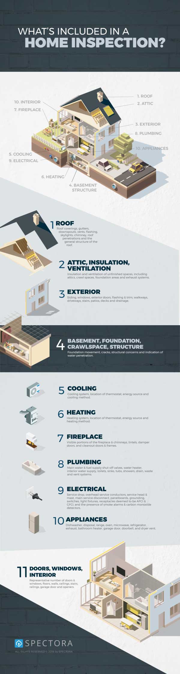 Spectora infographic demonstrating what's in an inspection.